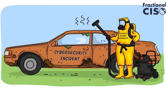 Technical incident remediator in a hazmat suit standing outside of a car labeled cybersecurity incident.
