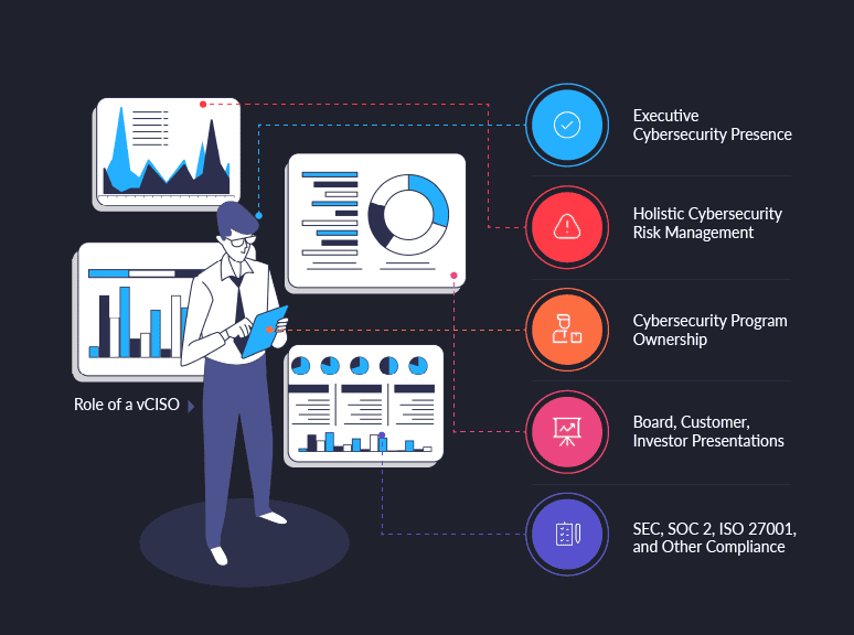 role of virtual ciso
