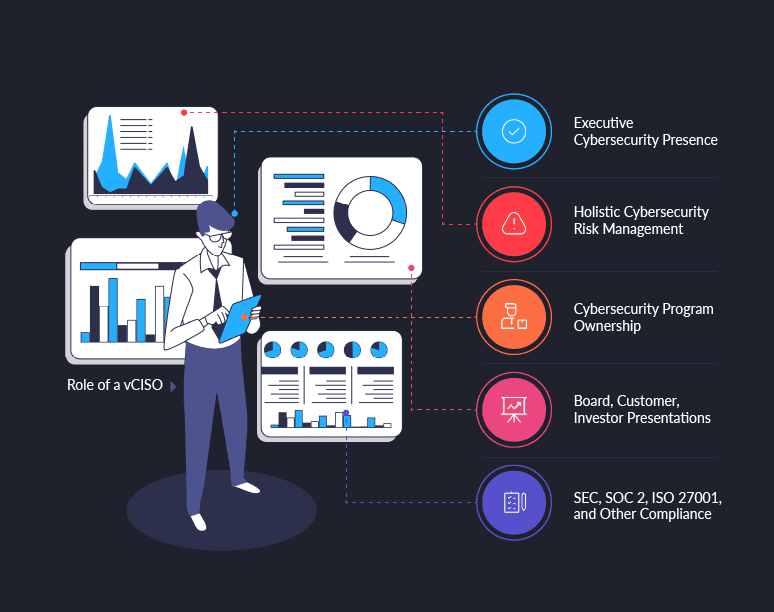 role of virtual ciso
